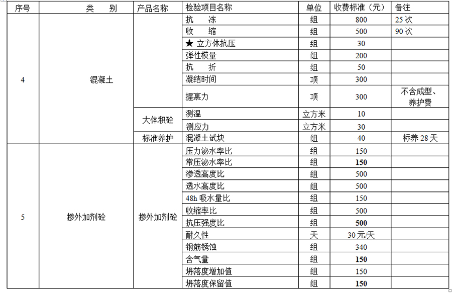 工程質(zhì)量鑒定