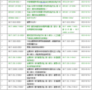 2023年2月1日實施的工程檢測新規(guī)范